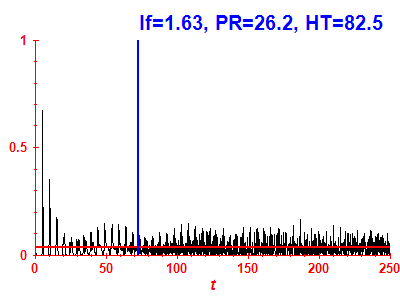 Survival probability